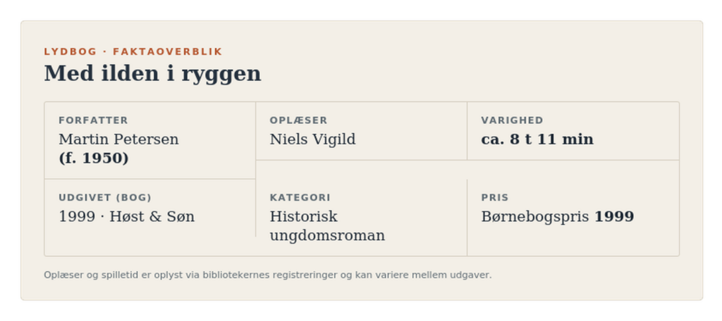 Med ilden i ryggen