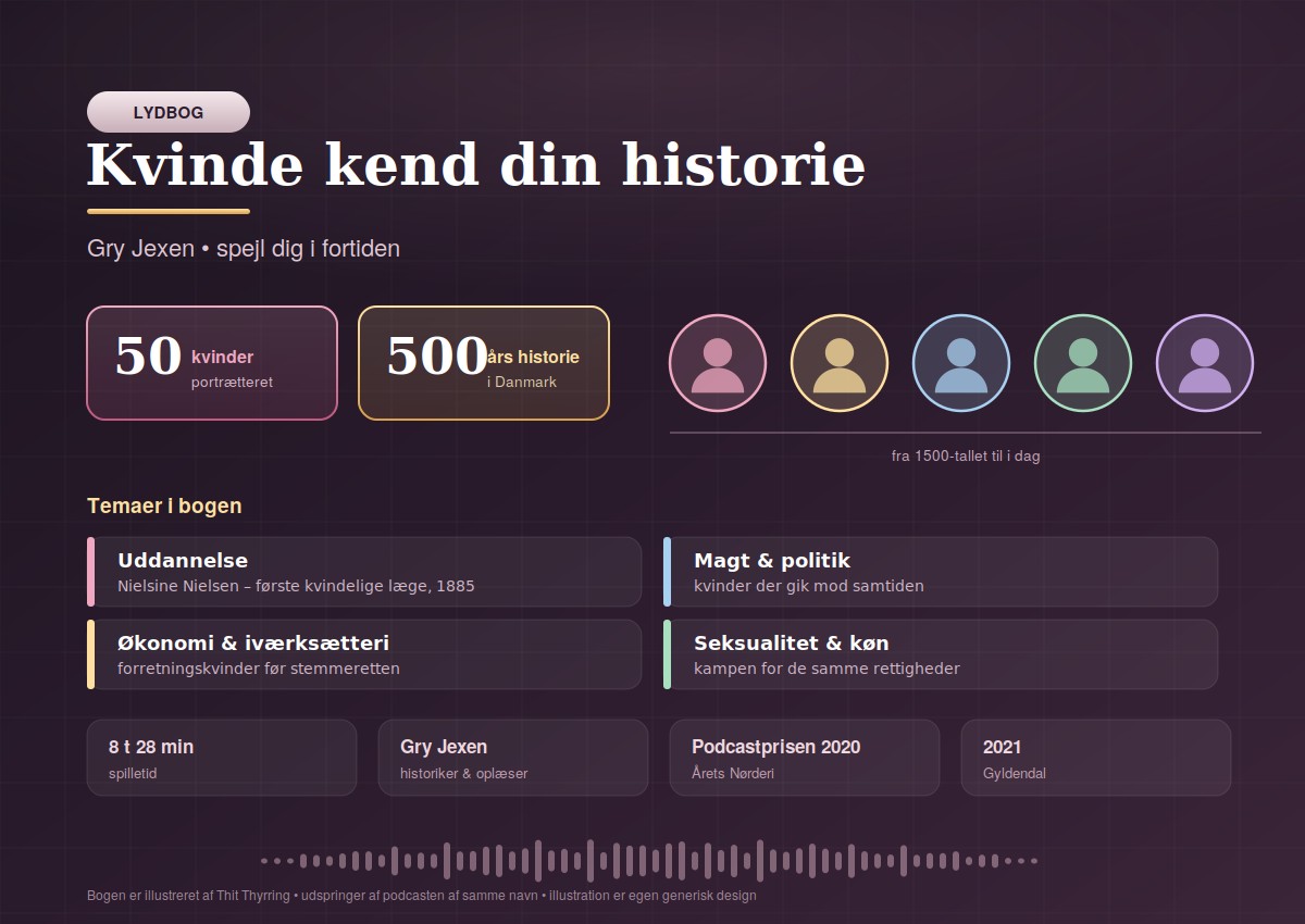 Kvinde Kend Din Historie som lydbog – fakta