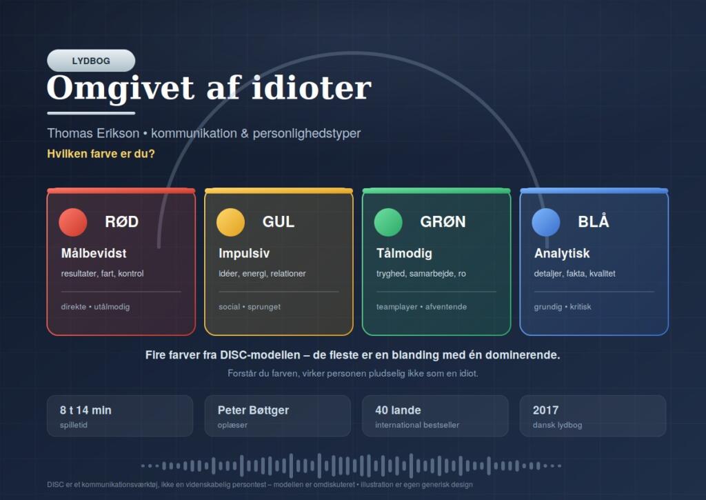 Omgivet af idioter som lydbog – fakta og overblik