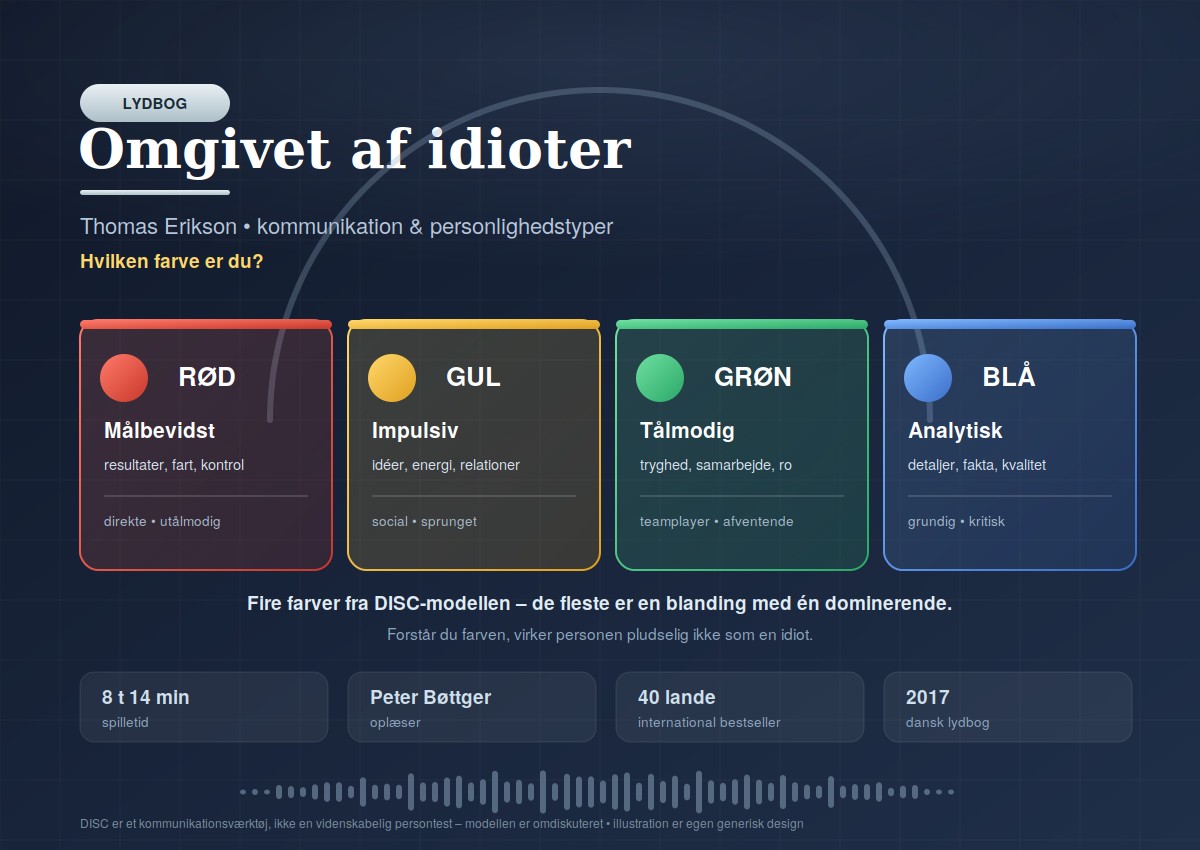 Omgivet af idioter som lydbog – fakta og overblik